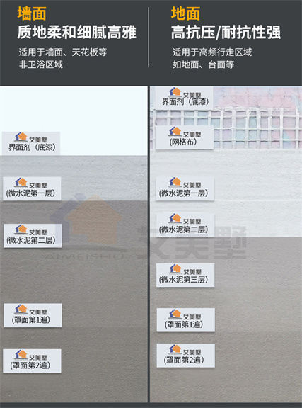 施工步驟